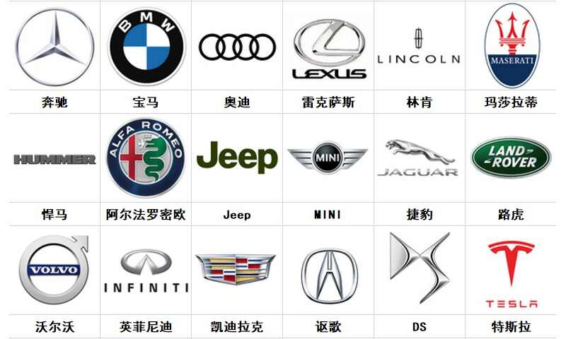 世界名车标志图片大全，2022年豪车排名前30名最全榜单