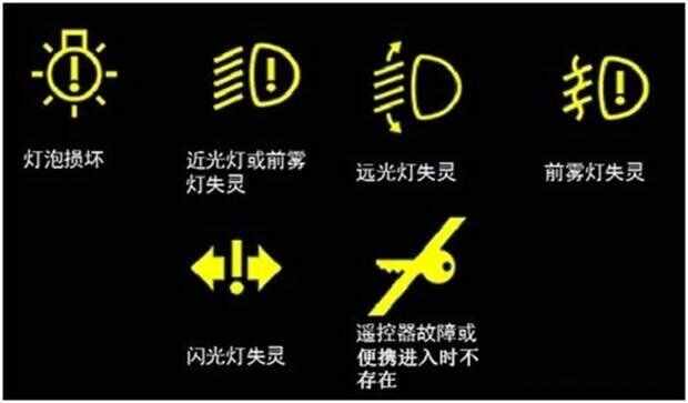 宝马1系仪表盘图标大全，宝马1系仪表盘图解