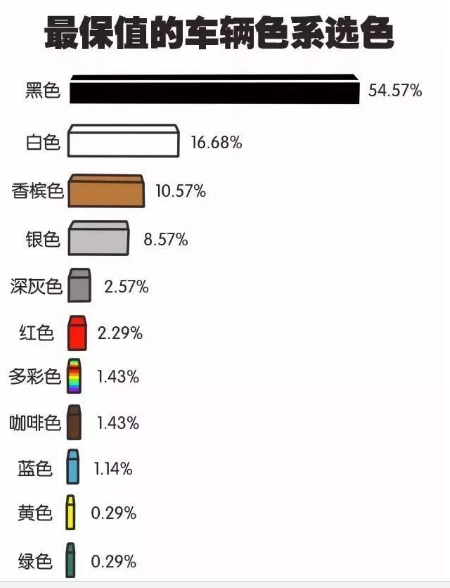 新速腾什么颜色好看耐看，新速腾什么颜色销量最高