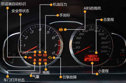 大众新桑塔纳仪表盘说明书，新桑塔纳仪表盘图解/解释图