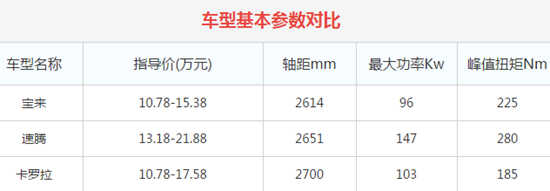 开速腾的人一般什么档次，速腾和什么车一个档次