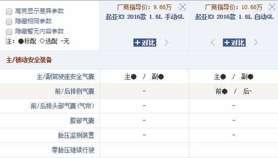 新起亚k3买了就后悔，起亚k3为什么卖的不好