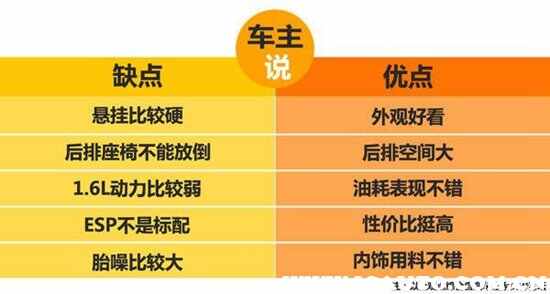 新起亚k3买了就后悔，起亚k3为什么卖的不好