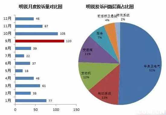 斯柯达明锐怎么样？斯柯达明锐致命的缺点
