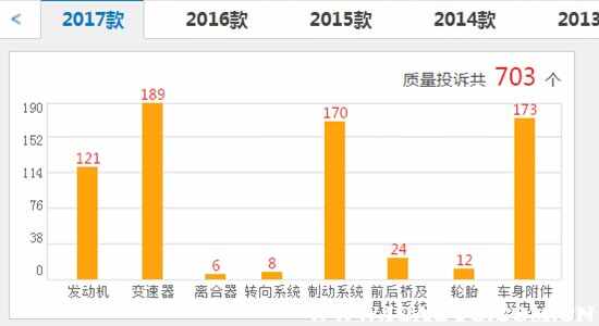 斯柯达明锐怎么样？斯柯达明锐致命的缺点