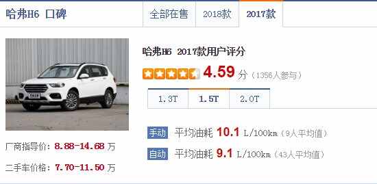 哈弗H6买了后悔，哈佛H6三大件太垃圾了