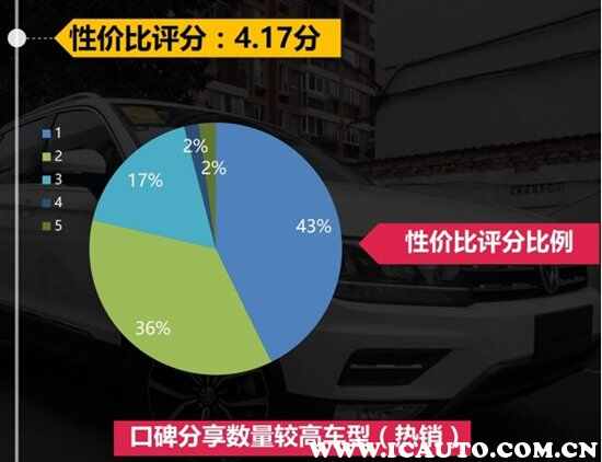 2021款途观l怎么样值得买吗？途观和途观l的区别