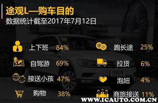 开途观l属于什么档次，开途观l的都是什么人