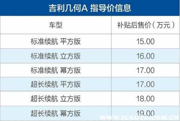 吉利几何a参数, 几何a怎么样?