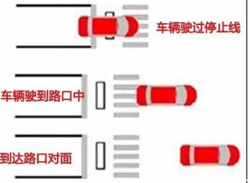 怎样算闯红灯了？怎么判定闯红灯图解