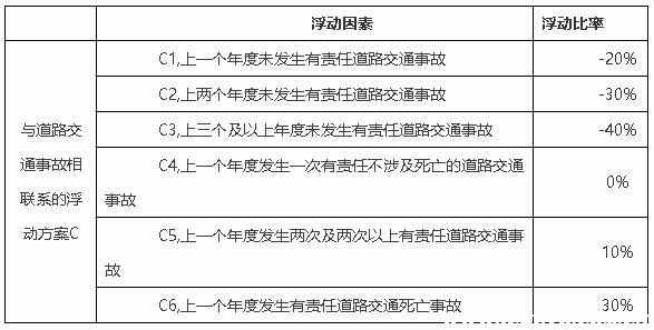 买交强险可以网上办理吗？办交强险多少钱