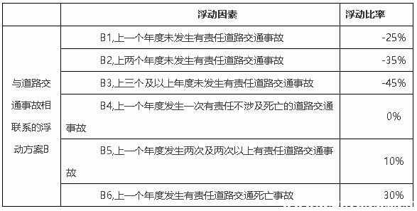 面包车交强险多少钱一年？七座面包车交强险多少钱