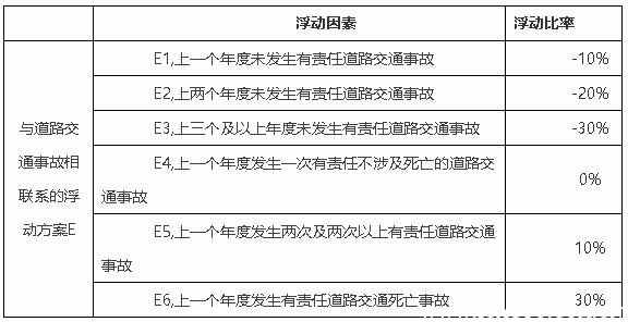 交强险保险费是多少？小车强险每年交多少
