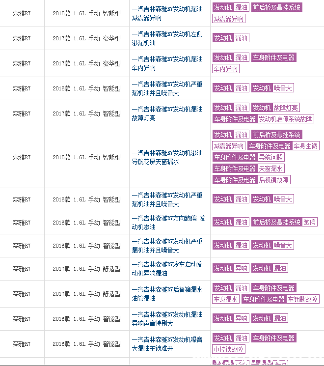 一汽森雅r7最大缺点，一汽森雅r7为什么停产