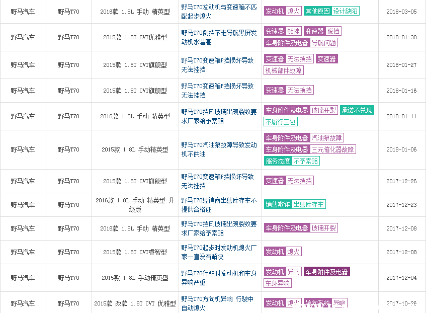 野马t70买了后悔了，川汽野马t70真实评论