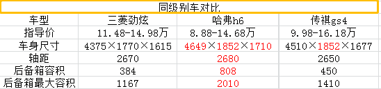 广汽三菱劲炫车质量怎么样？新劲炫三大件误区