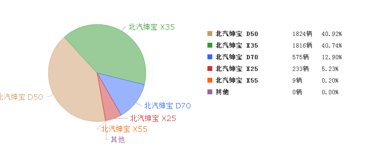绅宝x25的通病，北汽绅宝x25致命缺点