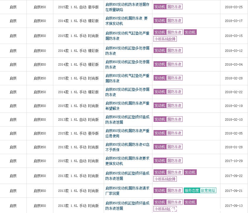 启辰r50怎么样毛病多吗？启辰r50销量为什么不好