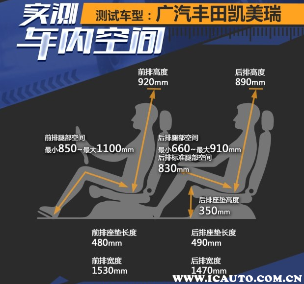 凯美瑞混动为什么卖不动，凯美瑞混动不值得买