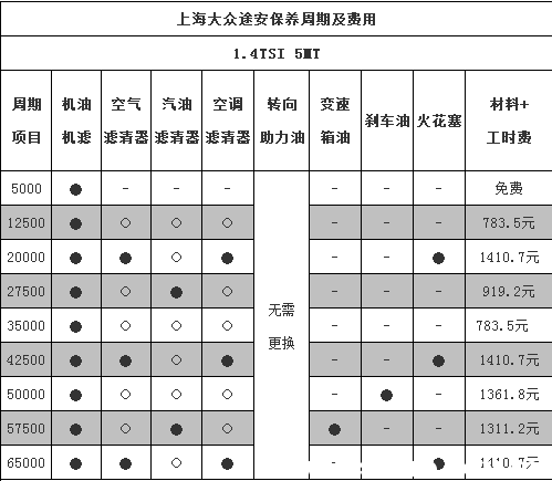 买途安的是傻子？开途安的都是什么人