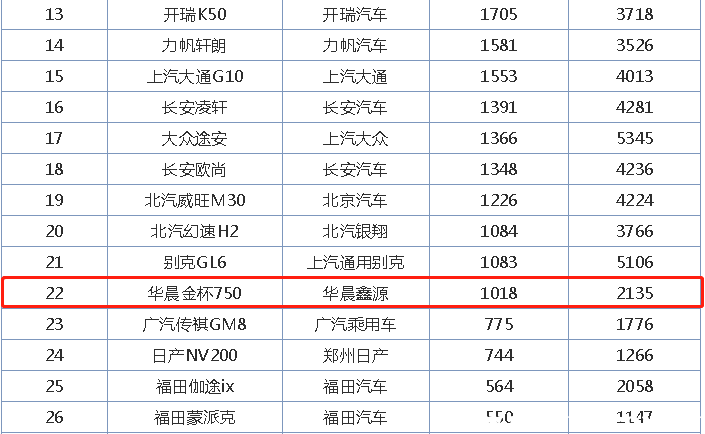 金杯750最大的缺点，后悔买了金杯750
