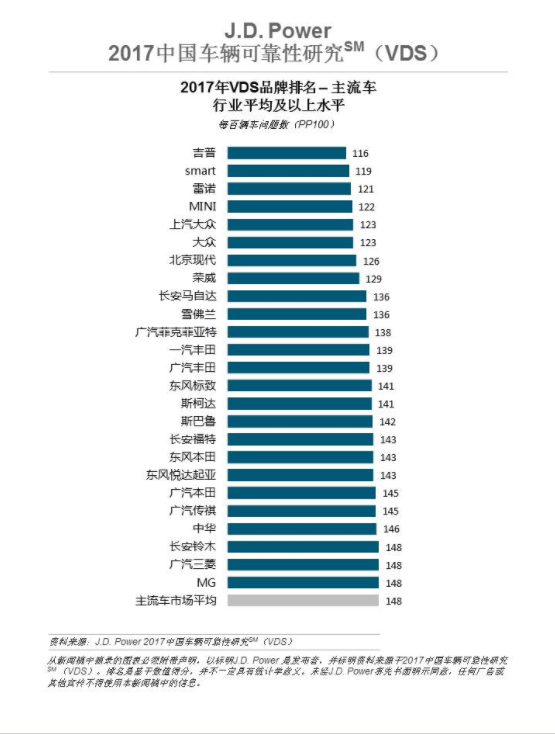 现代的车质量怎么样？现代车质量排名第几
