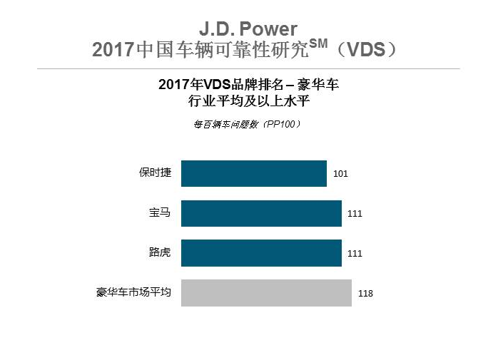 奔驰宝马奥迪哪个车好？奔驰奥迪宝马哪个档次高