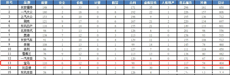 奔驰宝马奥迪哪个车好？奔驰奥迪宝马哪个档次高