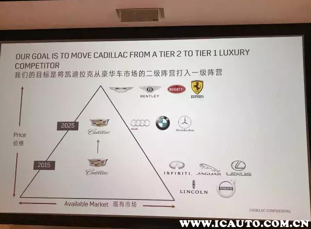 开凯迪拉克的都穷吗？凯迪拉克属于什么档次的车