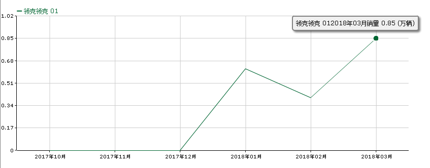 吉利领克质量怎么样，领克的质量可靠吗