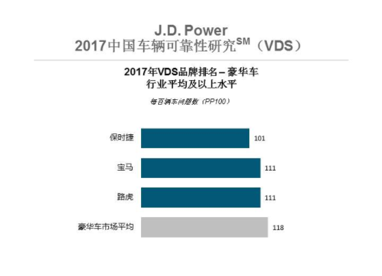 买路虎10个9个后悔？路虎质量真的那么差吗