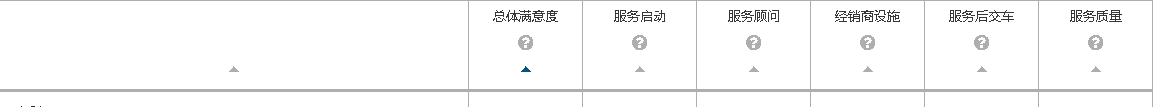 长安和传祺哪个质量好，长安和传祺哪个保值
