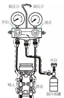 汽车空调多久加一次氟，汽车空调加氟视频教程
