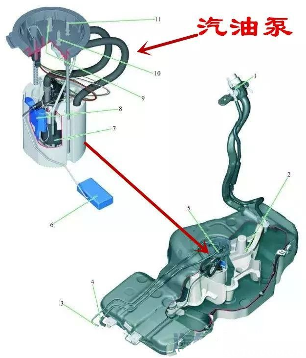 油箱有防盗网怎么吸油？怎么从油箱里抽油图解