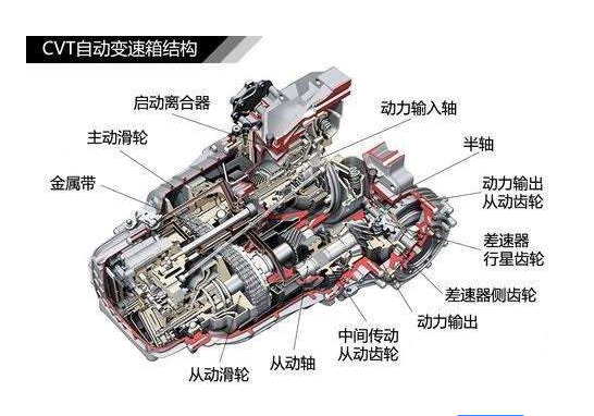 汽车加速有顿挫感怎么解决？汽车猛加油时有顿挫感