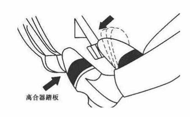 第一天学车起步步骤图，学车第一次上车练车步骤