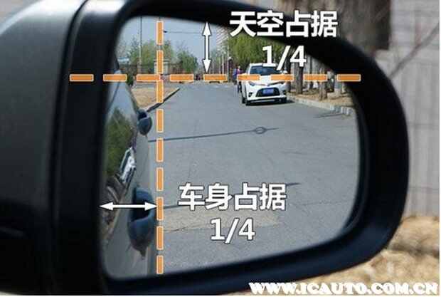 右后视镜调到什么位置最合适