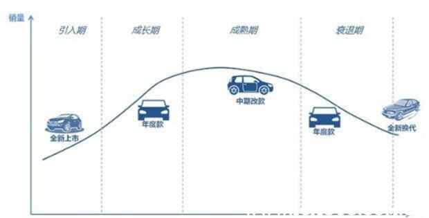 什么时候买车最便宜，几月份买车优惠最大