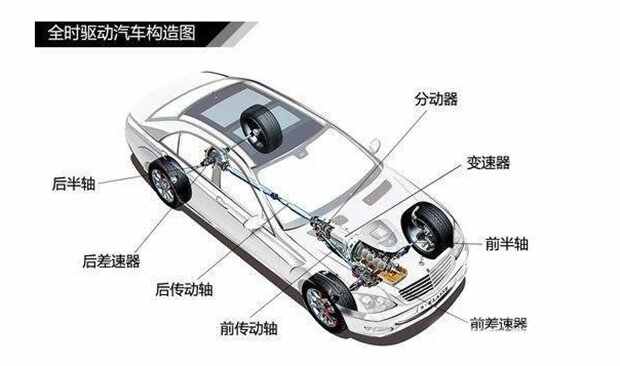 四驱车和两驱车的区别，两驱和四驱哪个更安全