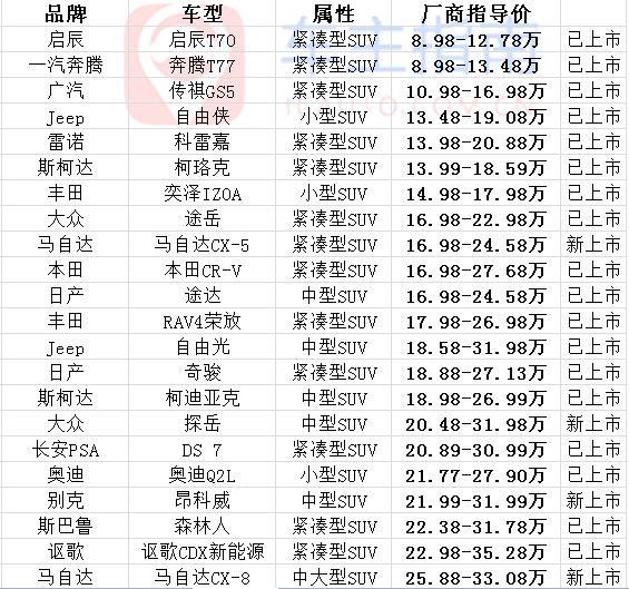 现在有售的国六车吗？国六标准的车一览表