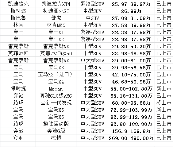 现在有售的国六车吗？国六标准的车一览表