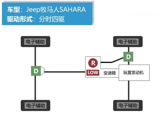 jeep牧马人越野车价格，越野车牧马人怎么样