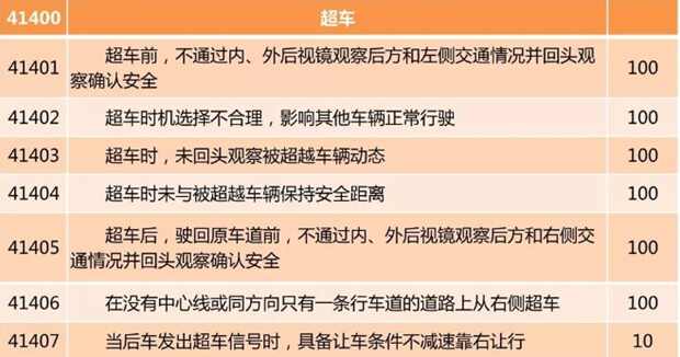 科目三超车步骤，科目三超车用几档