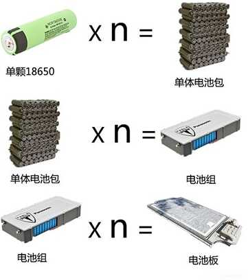 特斯拉使用5号电池吗，特斯拉电池供应商是谁