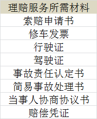 交通事故保险公司理赔流程及赔偿标准明细表
