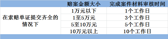 车辆事故保险处理流程，车辆保险理赔程序
