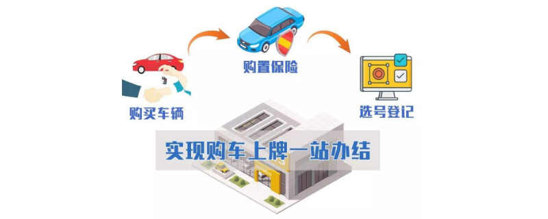 4S店帮忙上牌流程，4S店办理一次性居住证靠谱吗