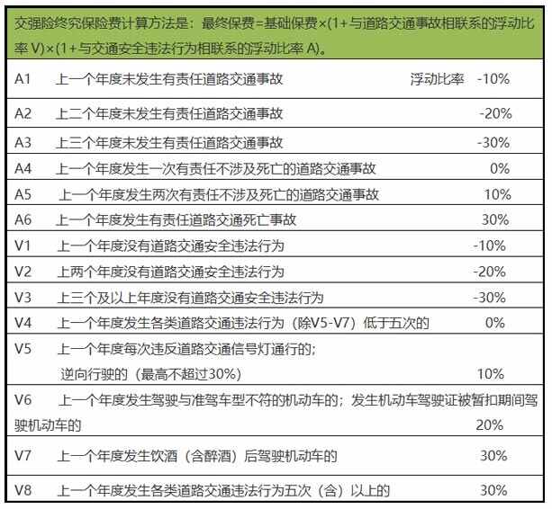 2000以下走交强险划算吗？车险多少钱报划算