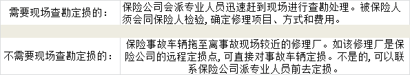 车辆报保险流程，车险打什么电话