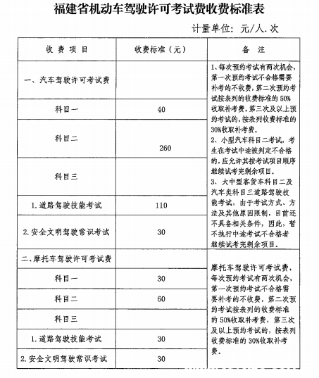 2022驾校学费会涨吗？驾校费用价目表2022